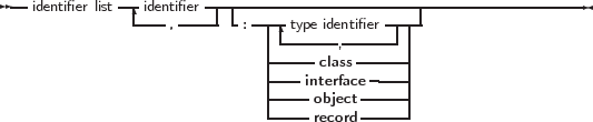 --identifier list--identifier-------------------------------------------
                  ,       :  |-type identifier| |
                             -----cl,ass ------|
                             ----interface-----|
                             -----object------|
                             -----record------|
     