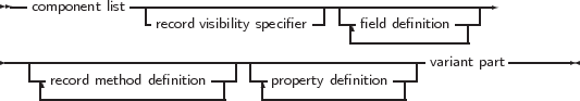 --            ------------------------------------------
   component list -                   -| --           ---|
                 record visibility specifier   -field-definition-|
-------------------------------------------------variant part--------
   --record method definition---|---property definition--|
    ---------------------|    ----------------|
     