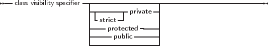 --                 ----------------------------------------------
  class visibility specifier --------- private -|
                     |-strict-|        |
                     ----protected-----|
                     |-----public------|
                     ------------------
     