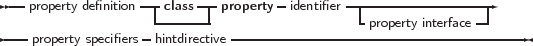  --              ---    ---       -        -------------------
   property definition  -class--|property  identifier  -             --|
----property specifiers hintdirective -----------------property interface-----
     
